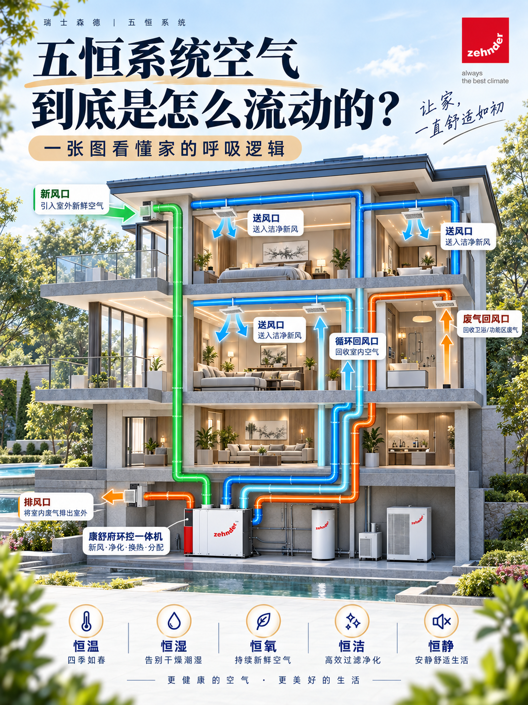 晋城五恒系统空气到底是怎么流动的？